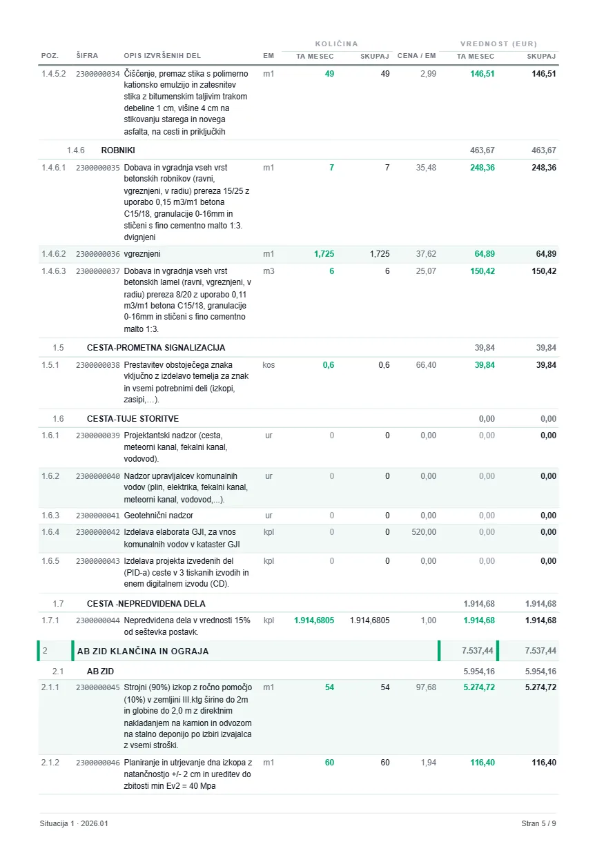 Sredina izpisa situacije — popis izvršenih del s količino tega meseca in skupaj